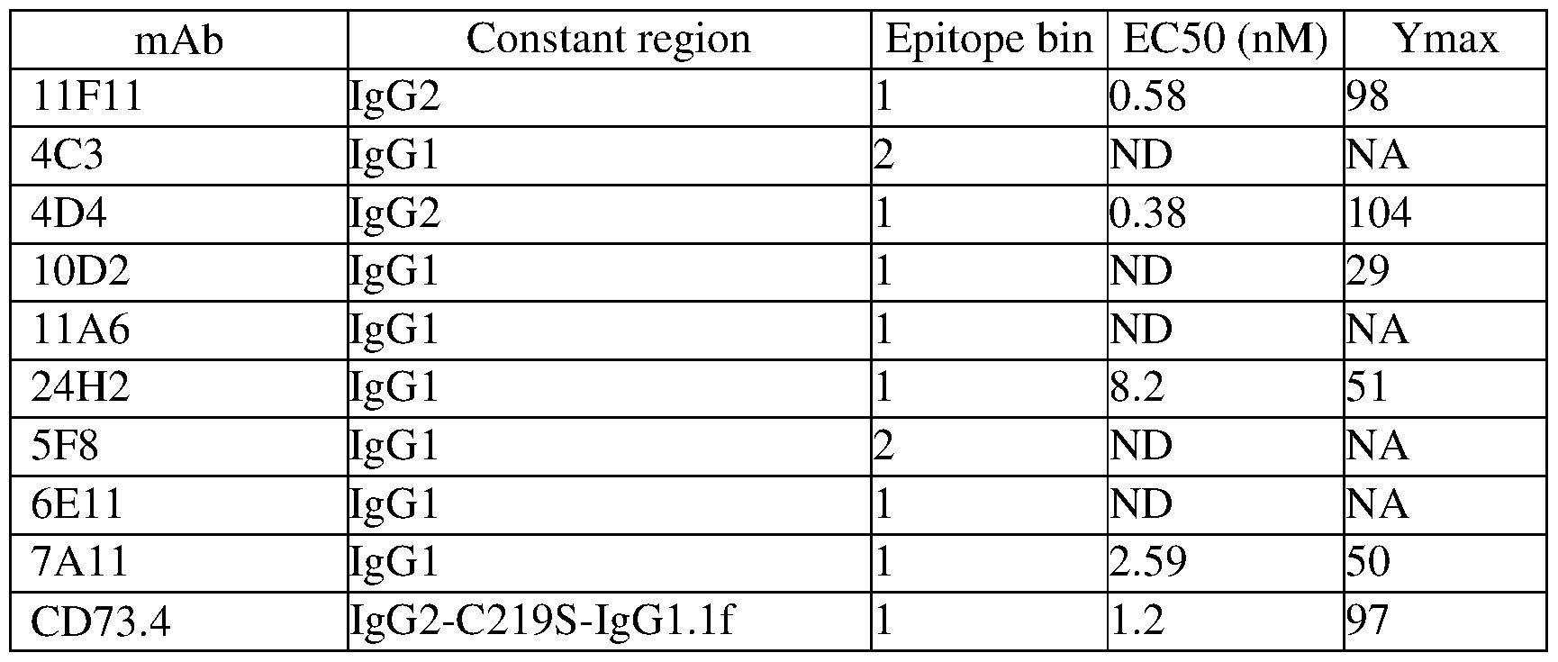Figure imgf000196_0003