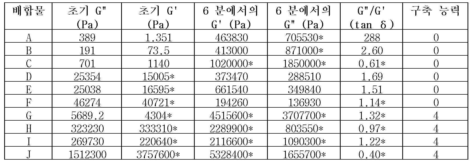 Figure 112019099327857-pat00003