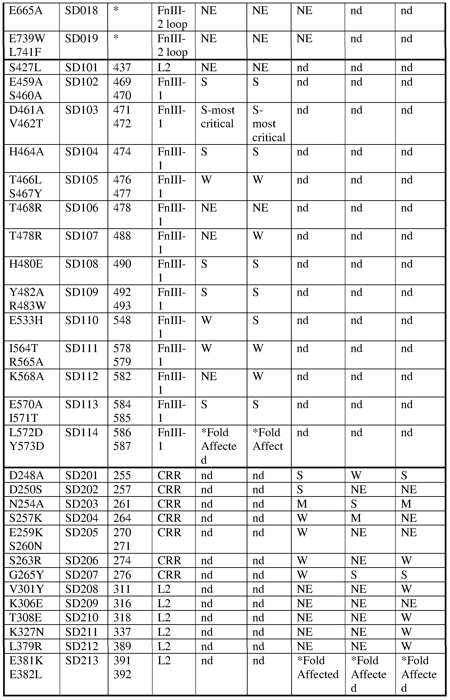 Figure imgf000230_0001