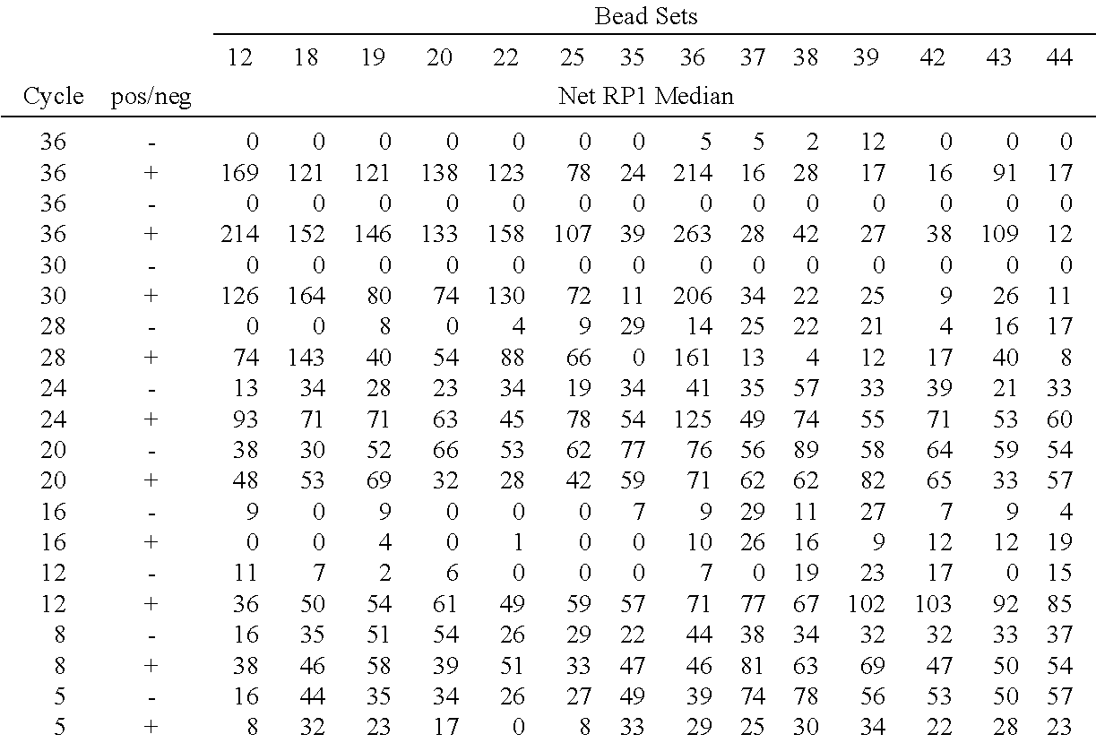 Figure US08846317-20140930-C00003