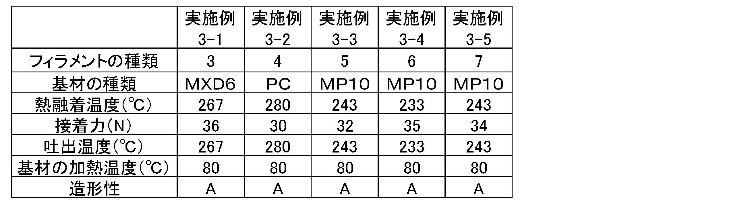 Figure JPOXMLDOC01-appb-T000004