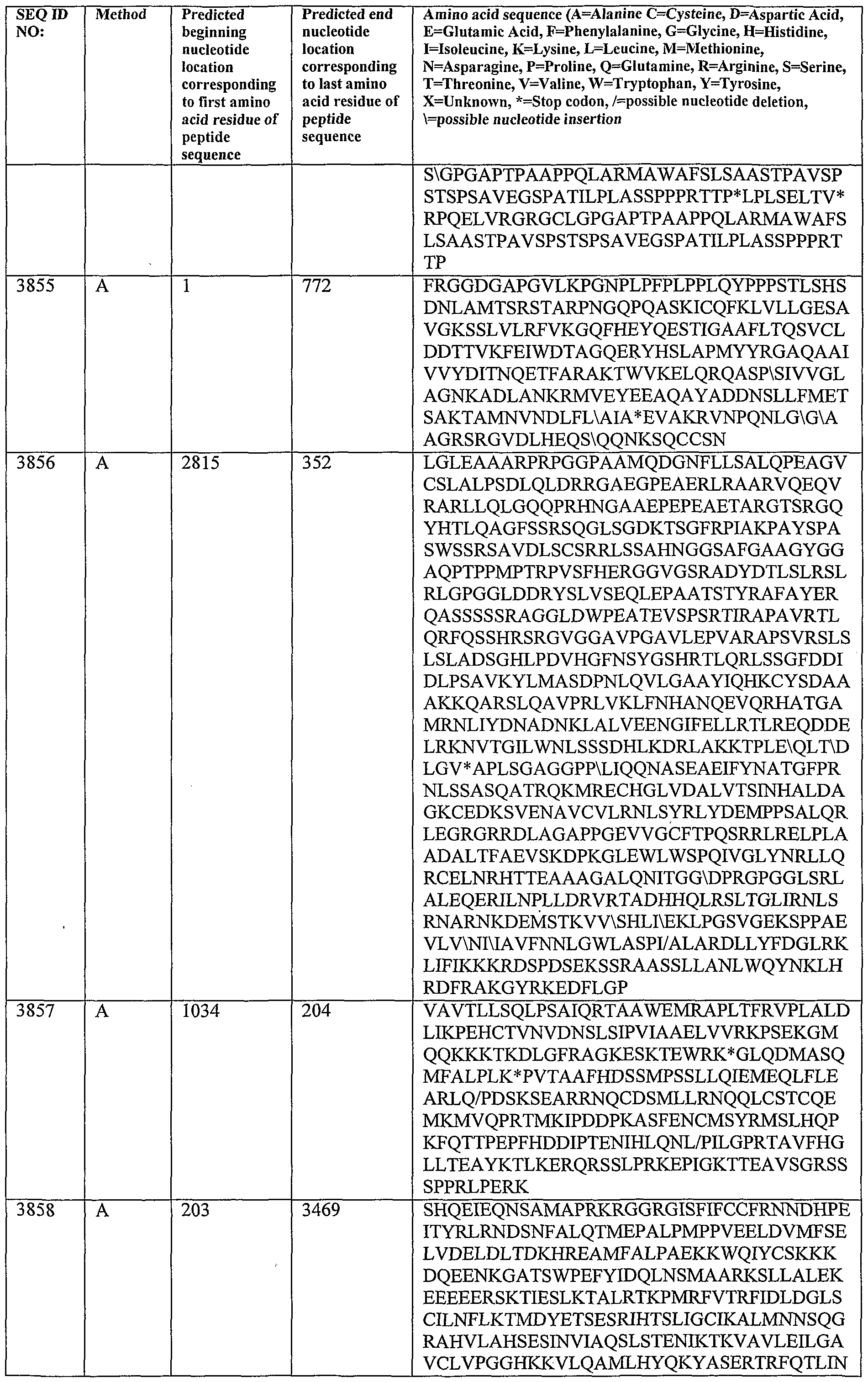 Figure imgf000453_0001