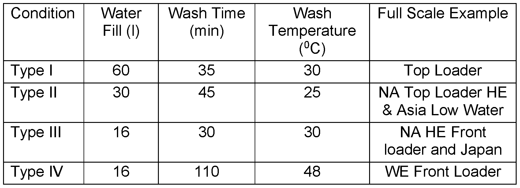 Figure imgf000102_0001