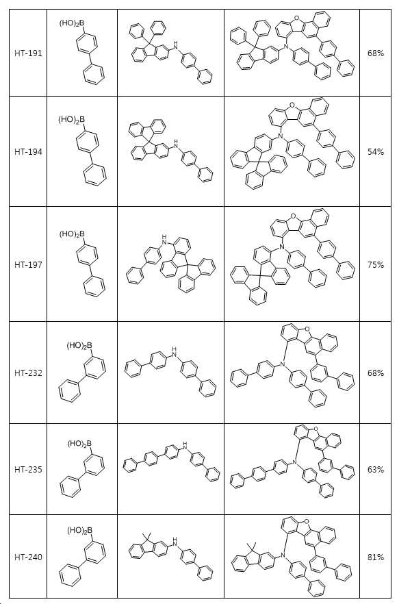 Figure 112019064644200-pat00032