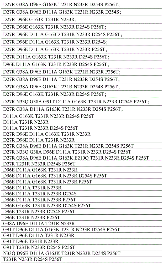 Figure BDA0003680880260000281