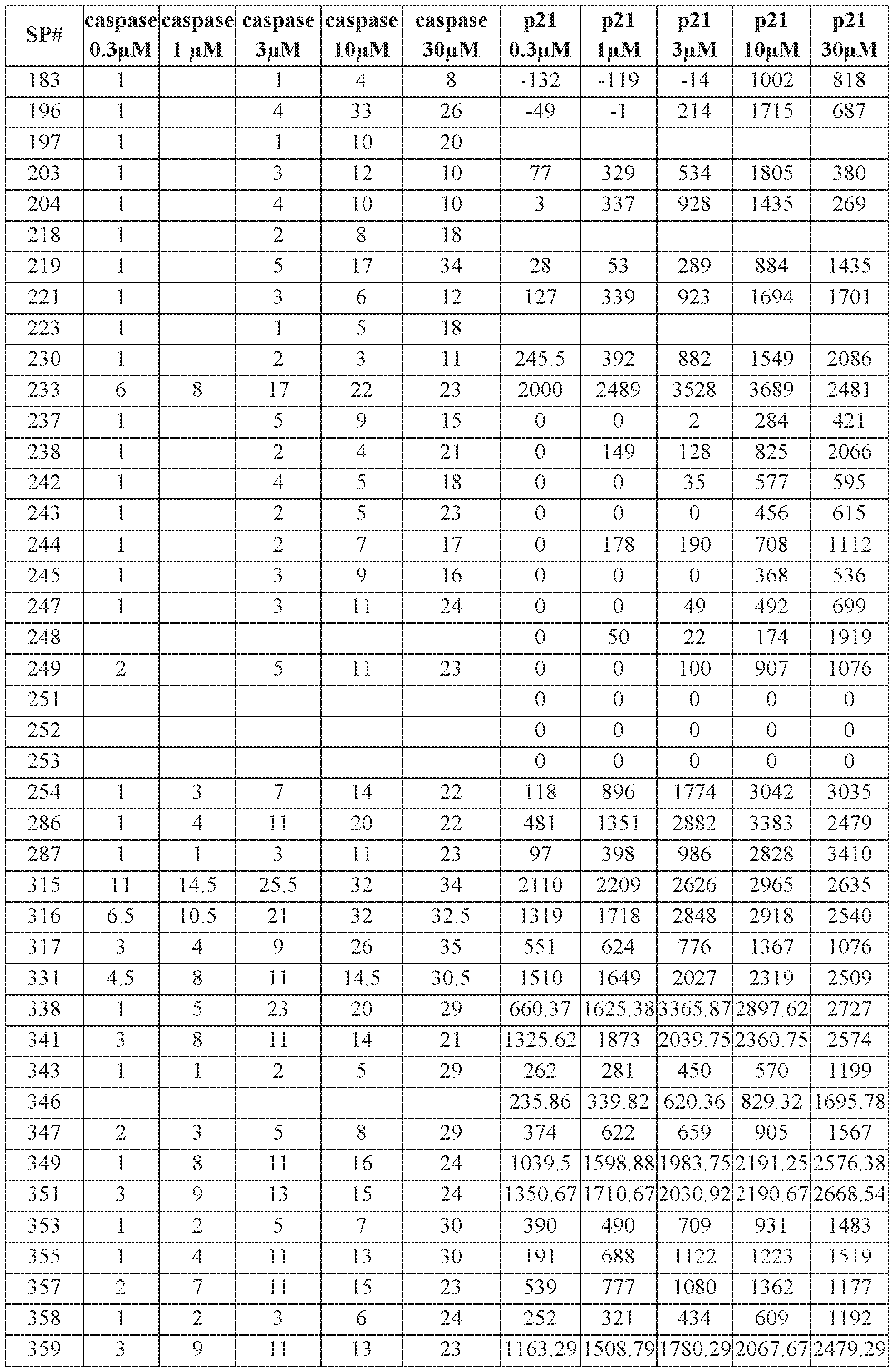 Figure imgf000221_0001