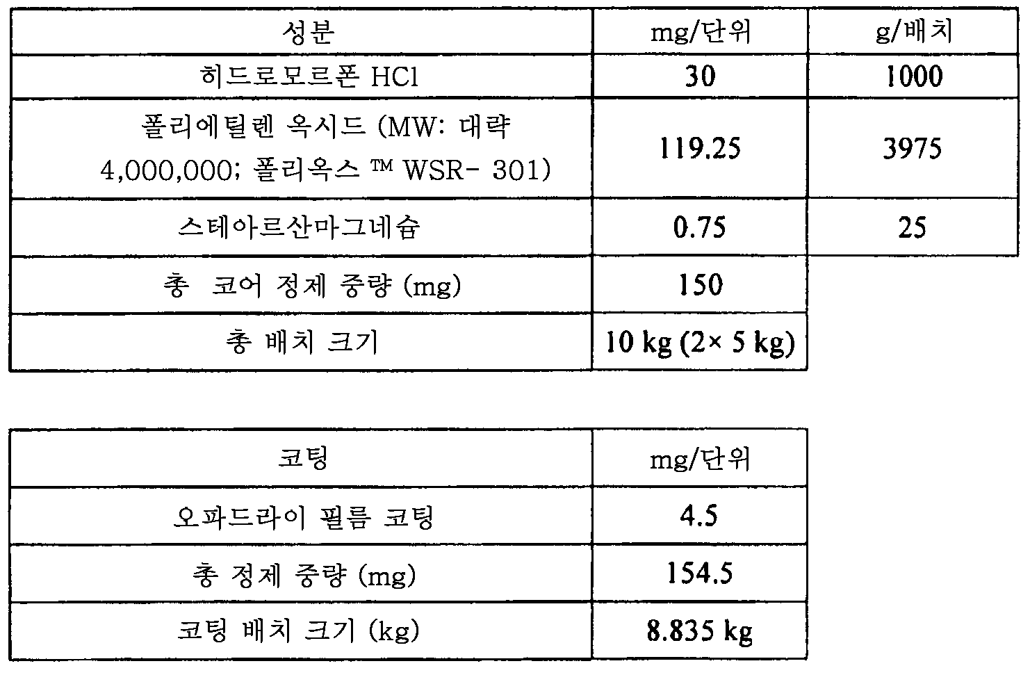 Figure 112015061795592-pat00113