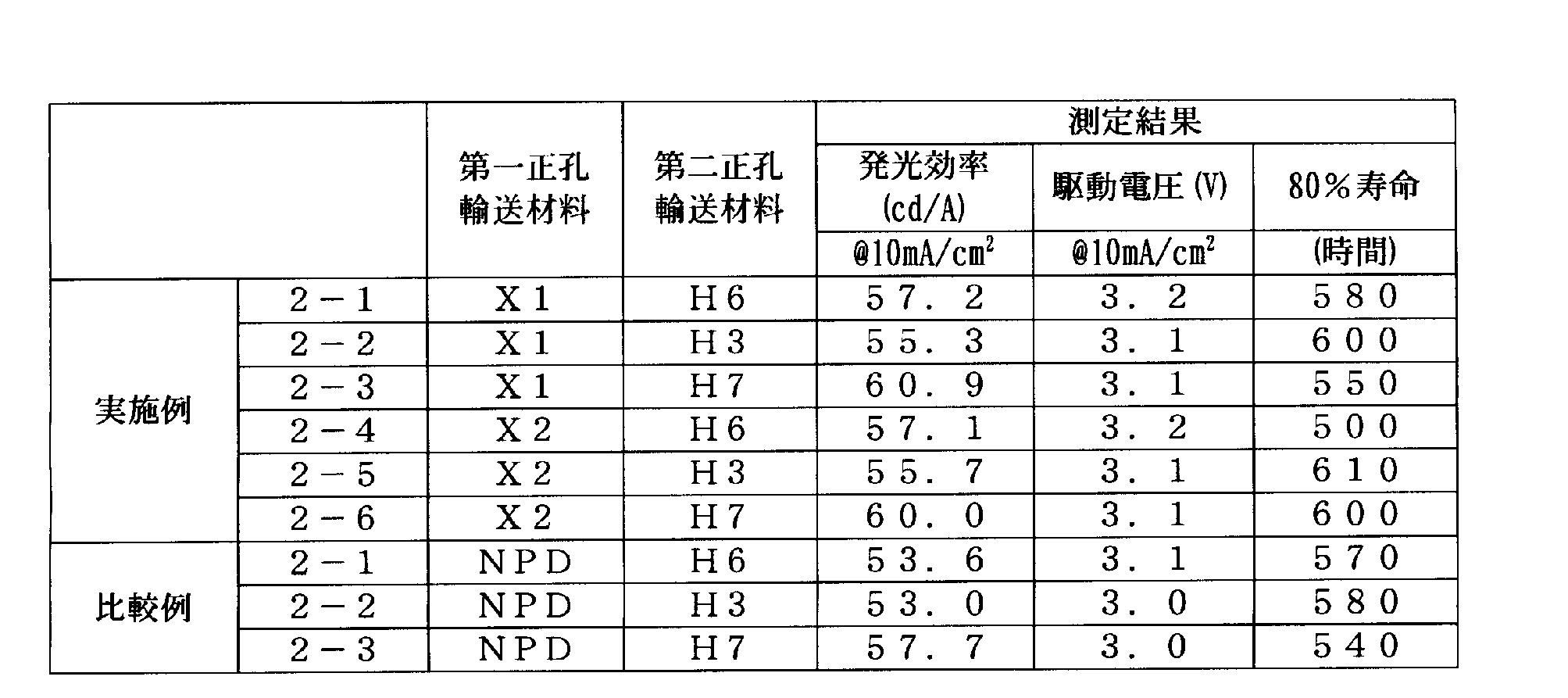 Figure JPOXMLDOC01-appb-T000108