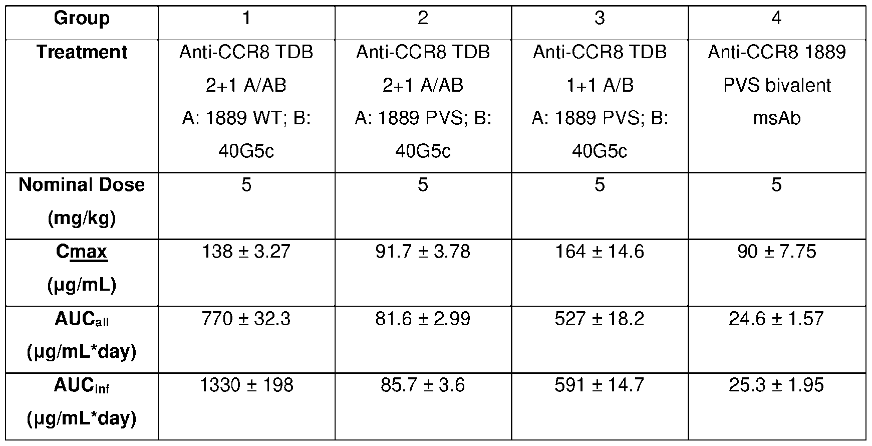 Figure imgf000122_0001