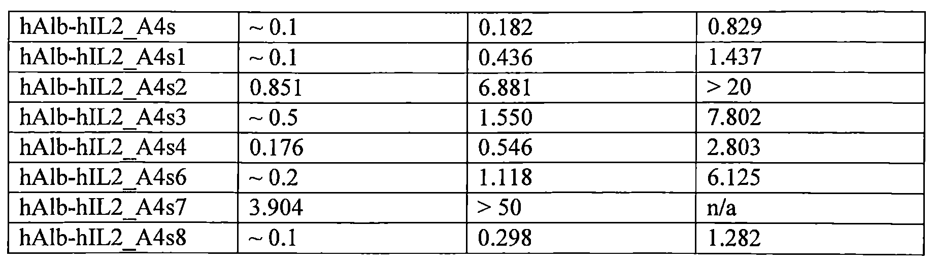 Figure 109121081-A0202-12-0078-10
