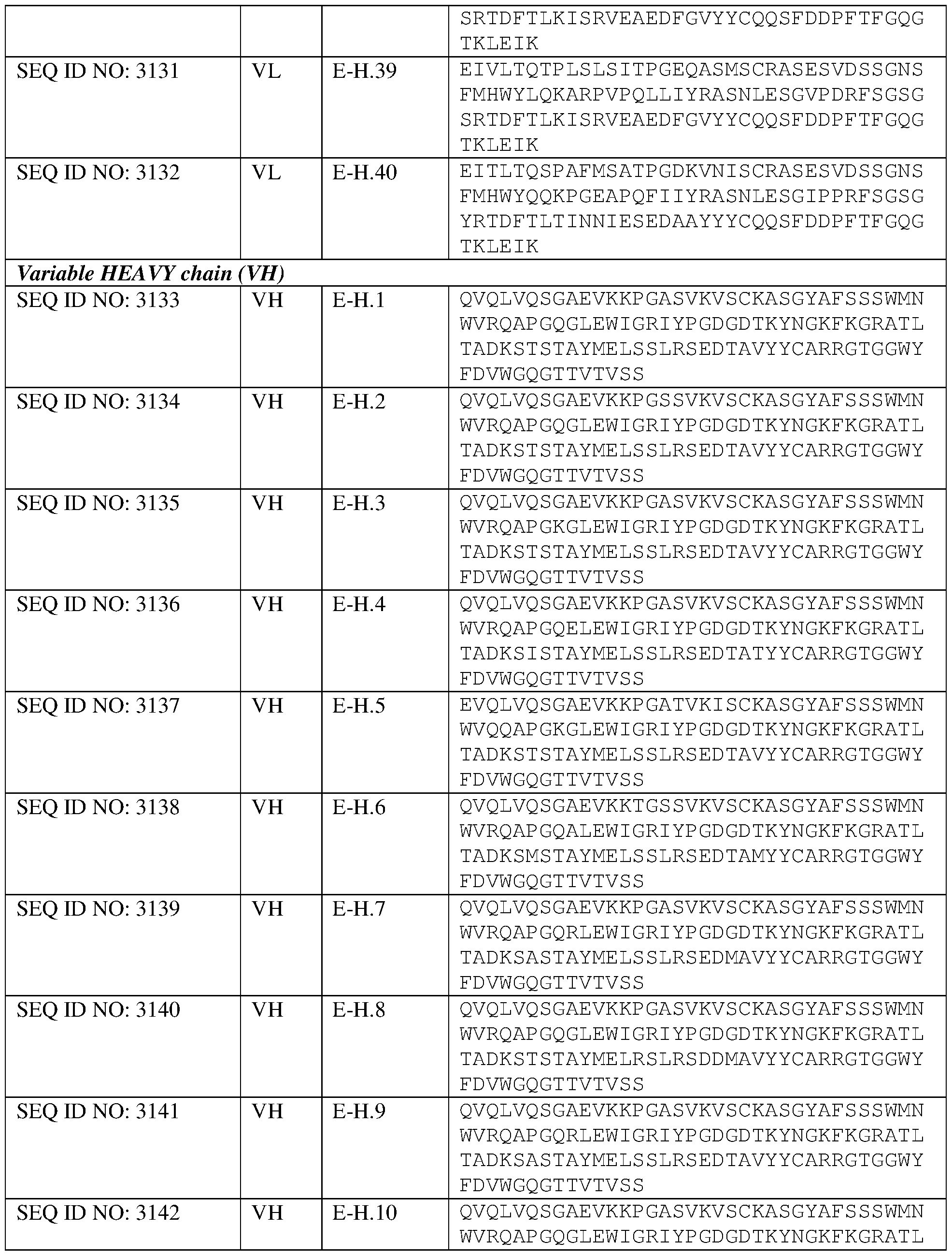 Figure imgf000222_0001