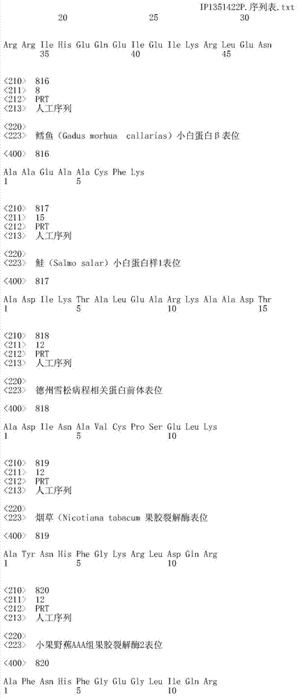 Figure IDA0000402088930001731