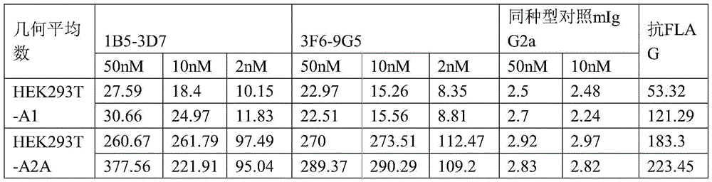 Figure BDA0004154431270000781
