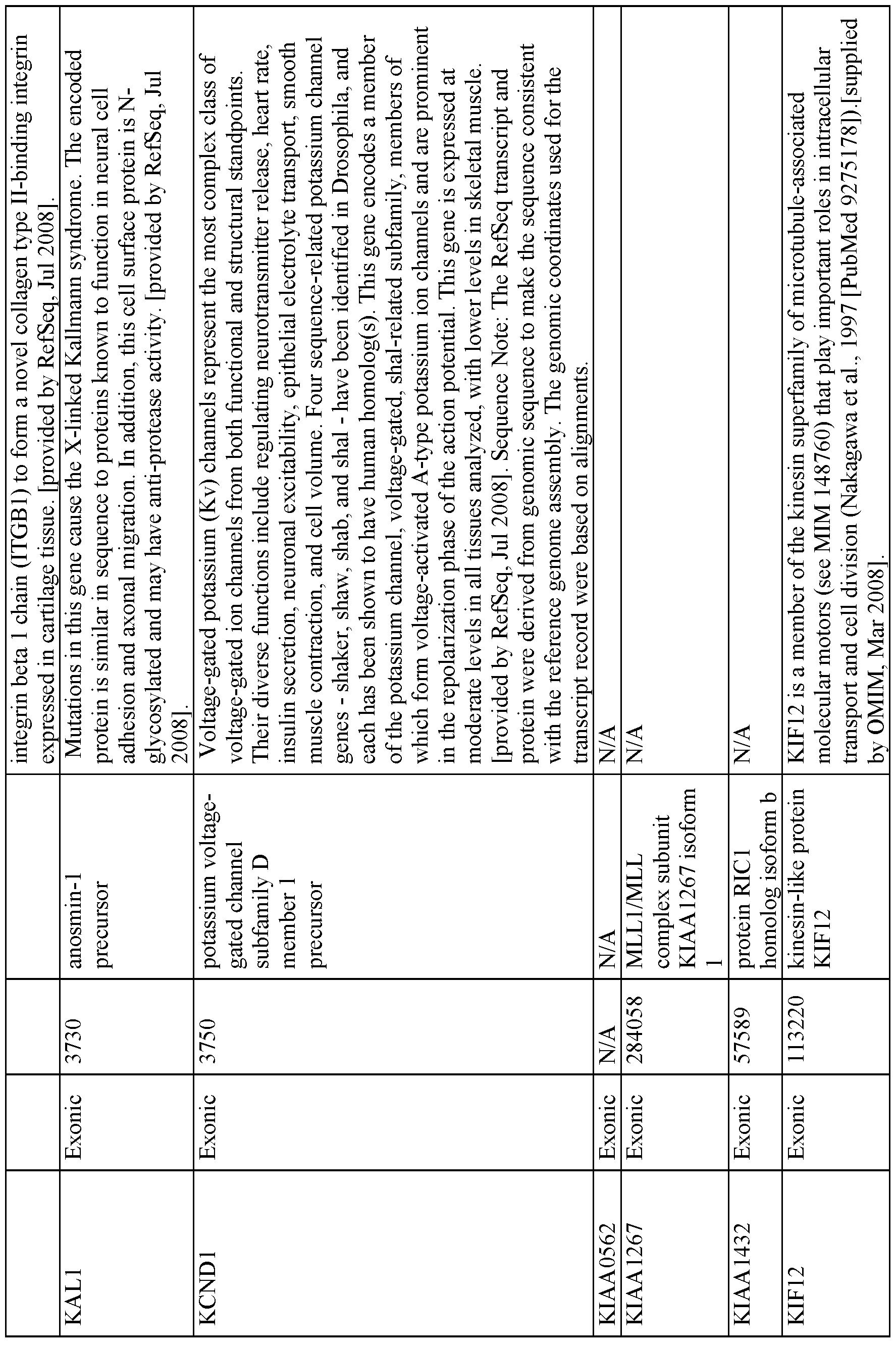 Figure imgf000220_0001