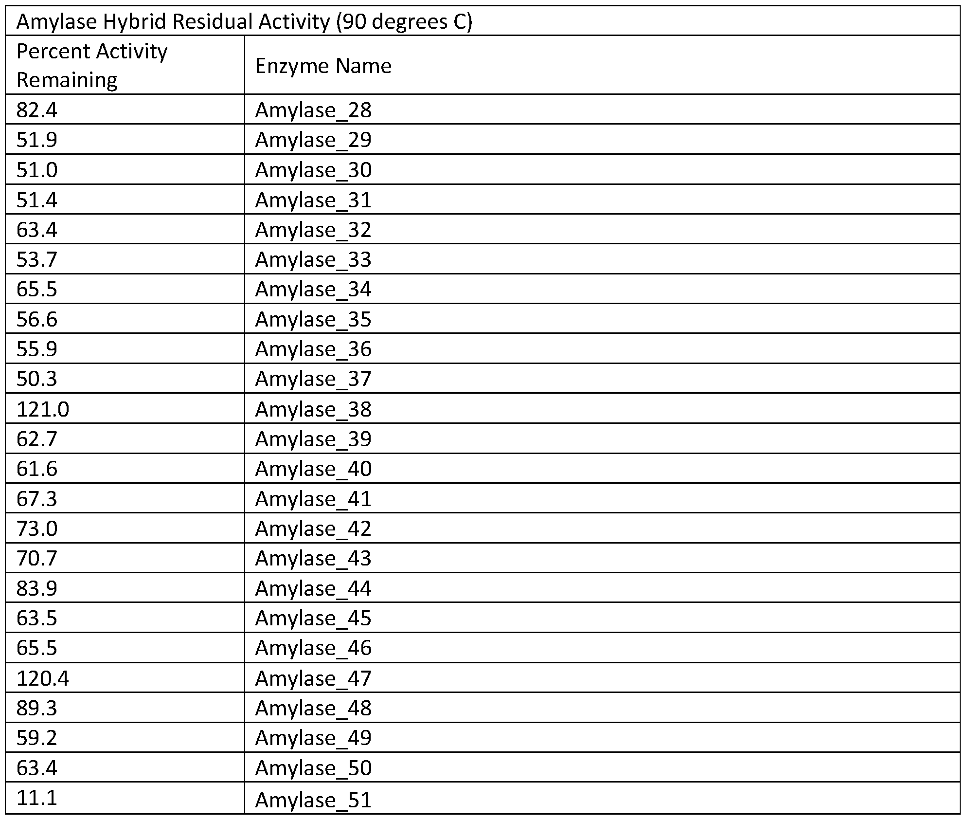 Figure imgf000085_0001