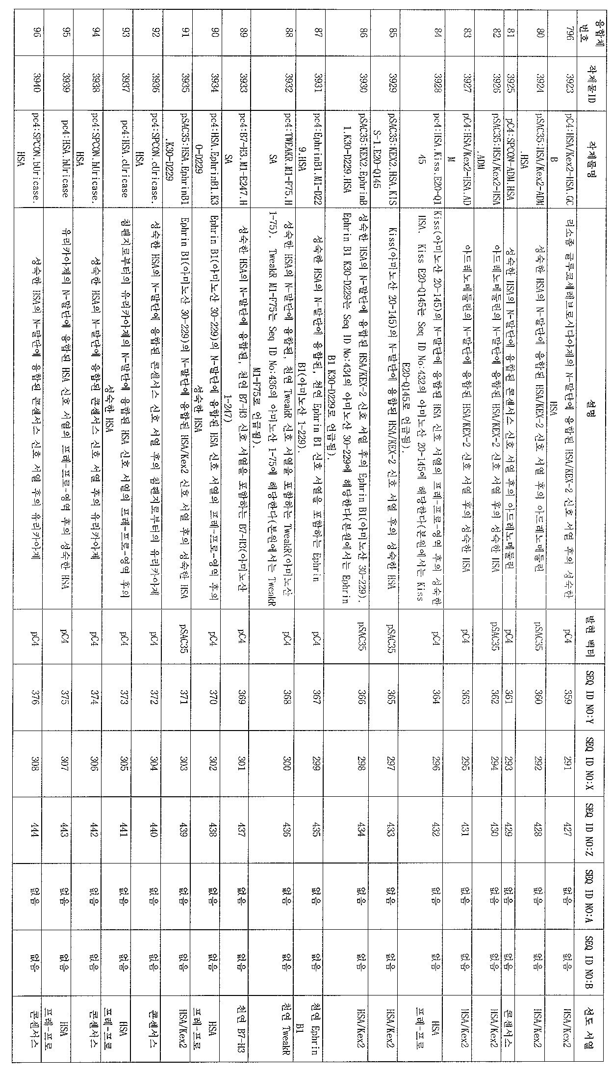 Figure 112006065182923-pct00021