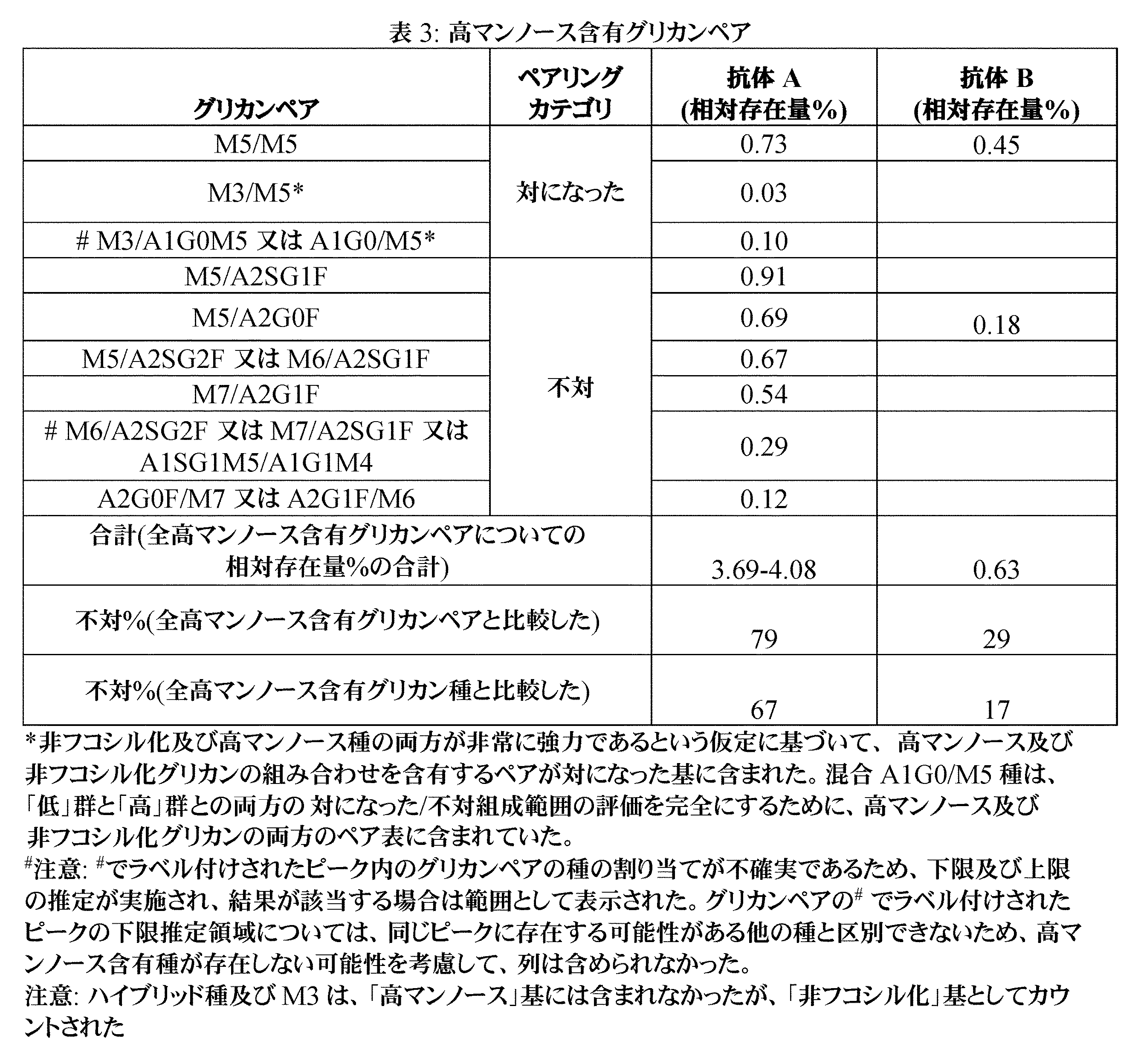 Figure 2023548767000011