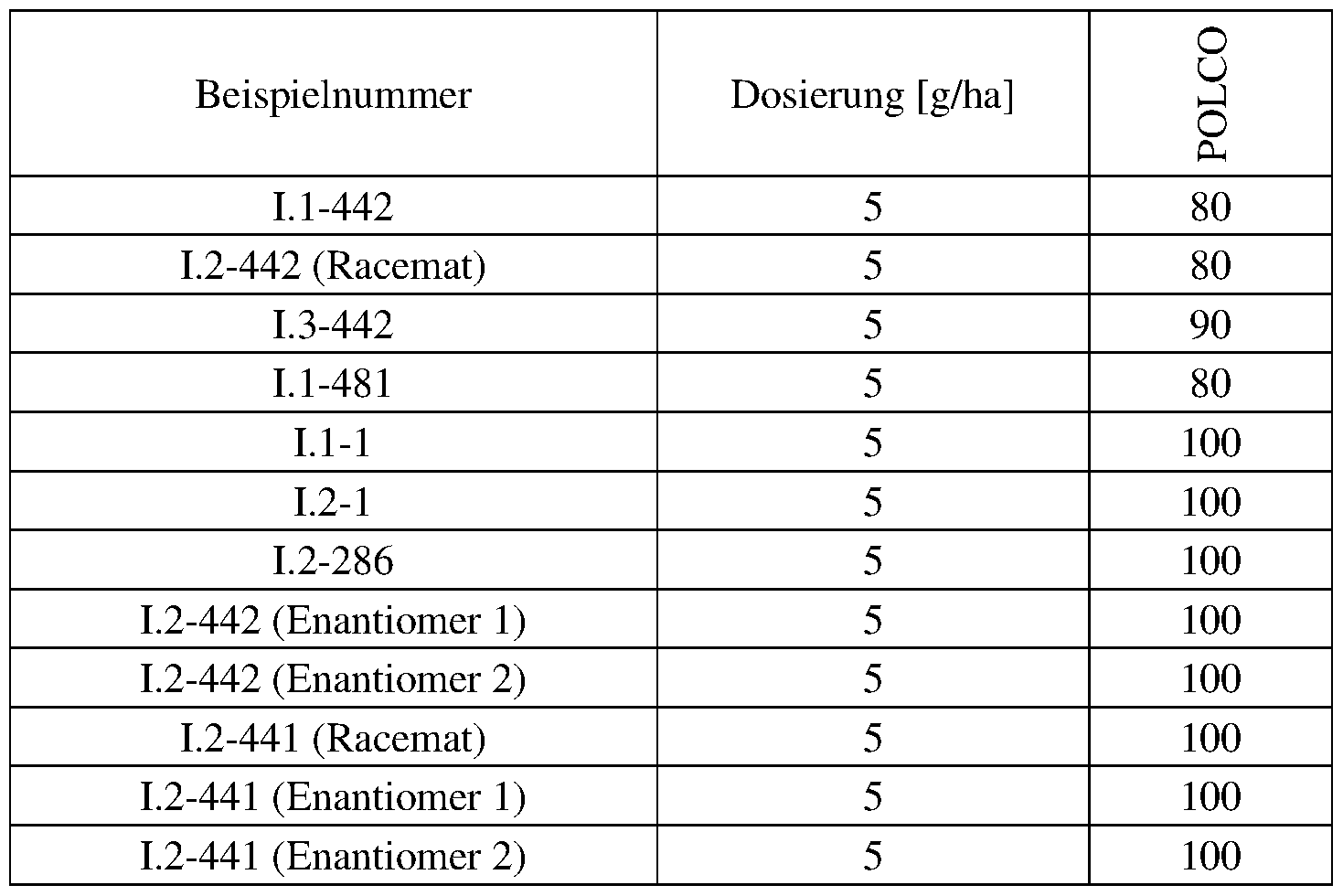 Figure imgf000122_0002