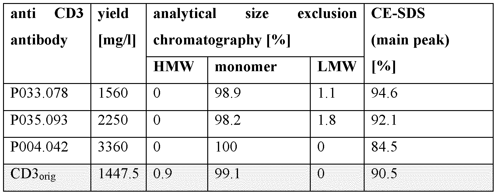 Figure imgf000129_0001