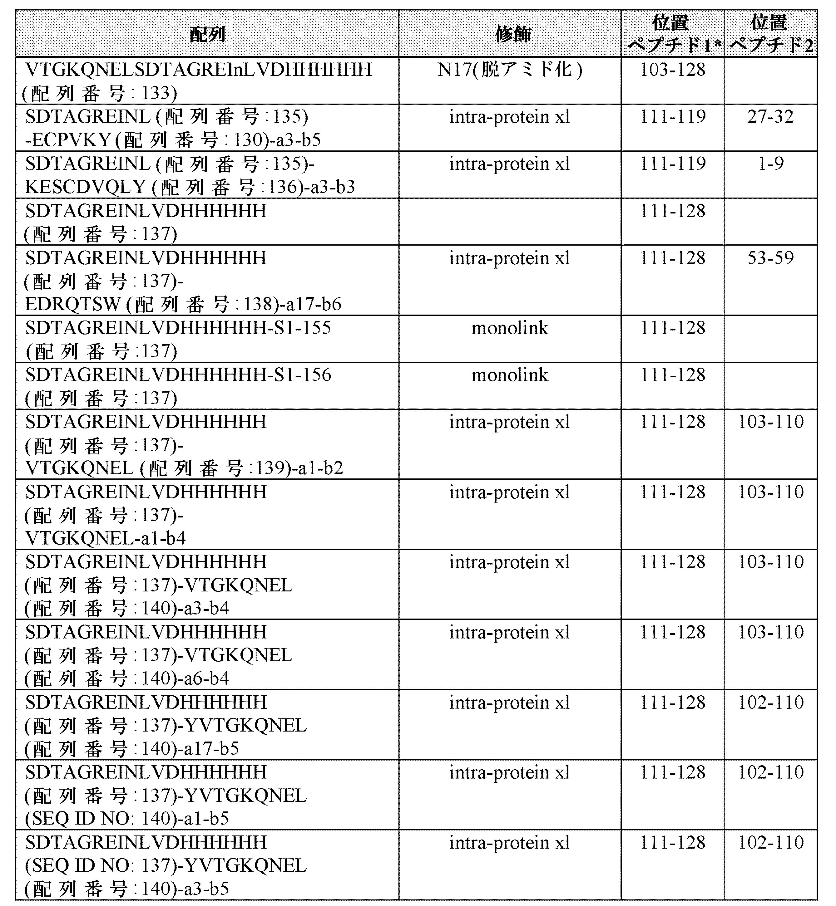 Figure 0007227007000024