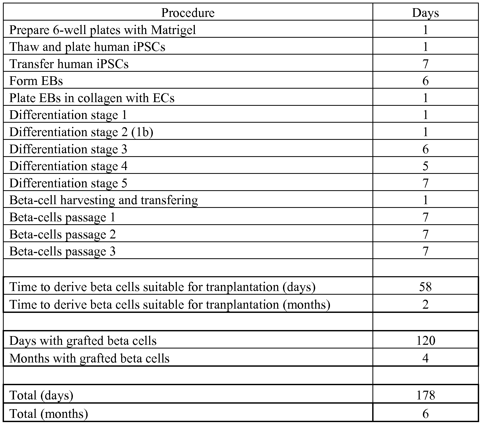 Figure imgf000042_0001