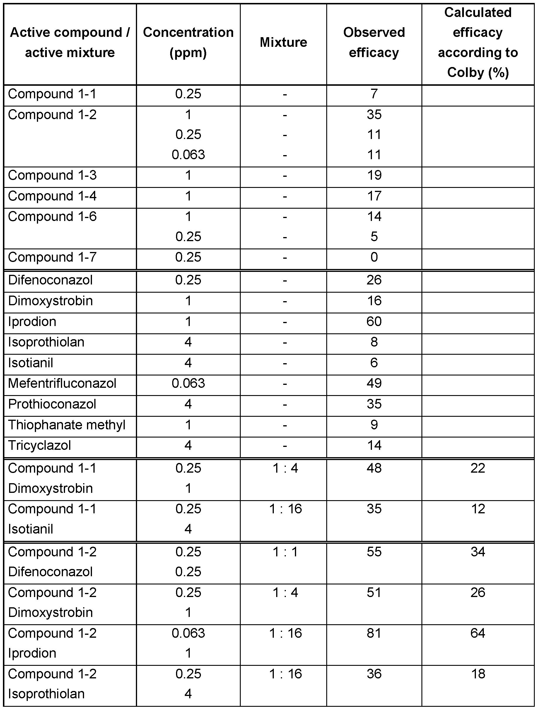 Figure imgf000282_0001