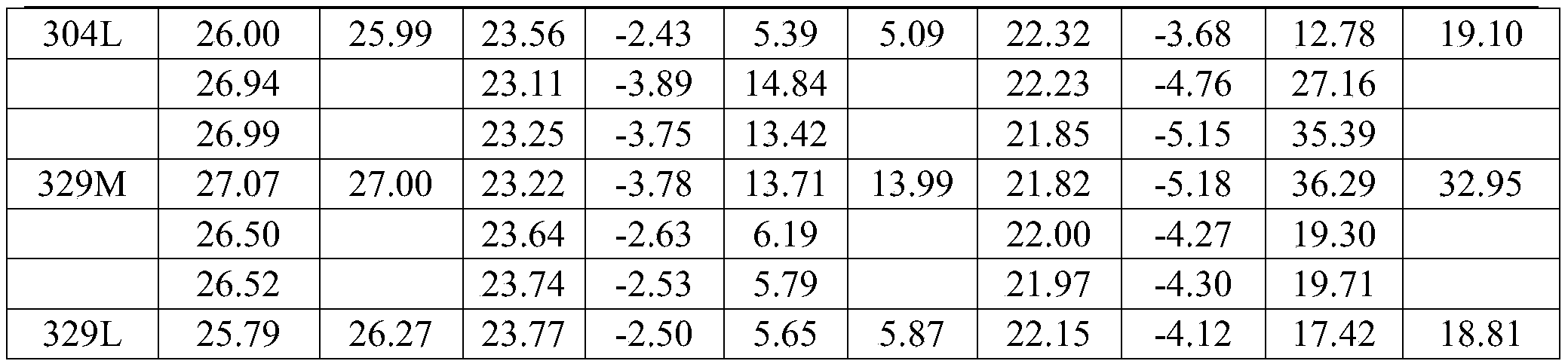 Figure PCTCN2020126747-appb-000022