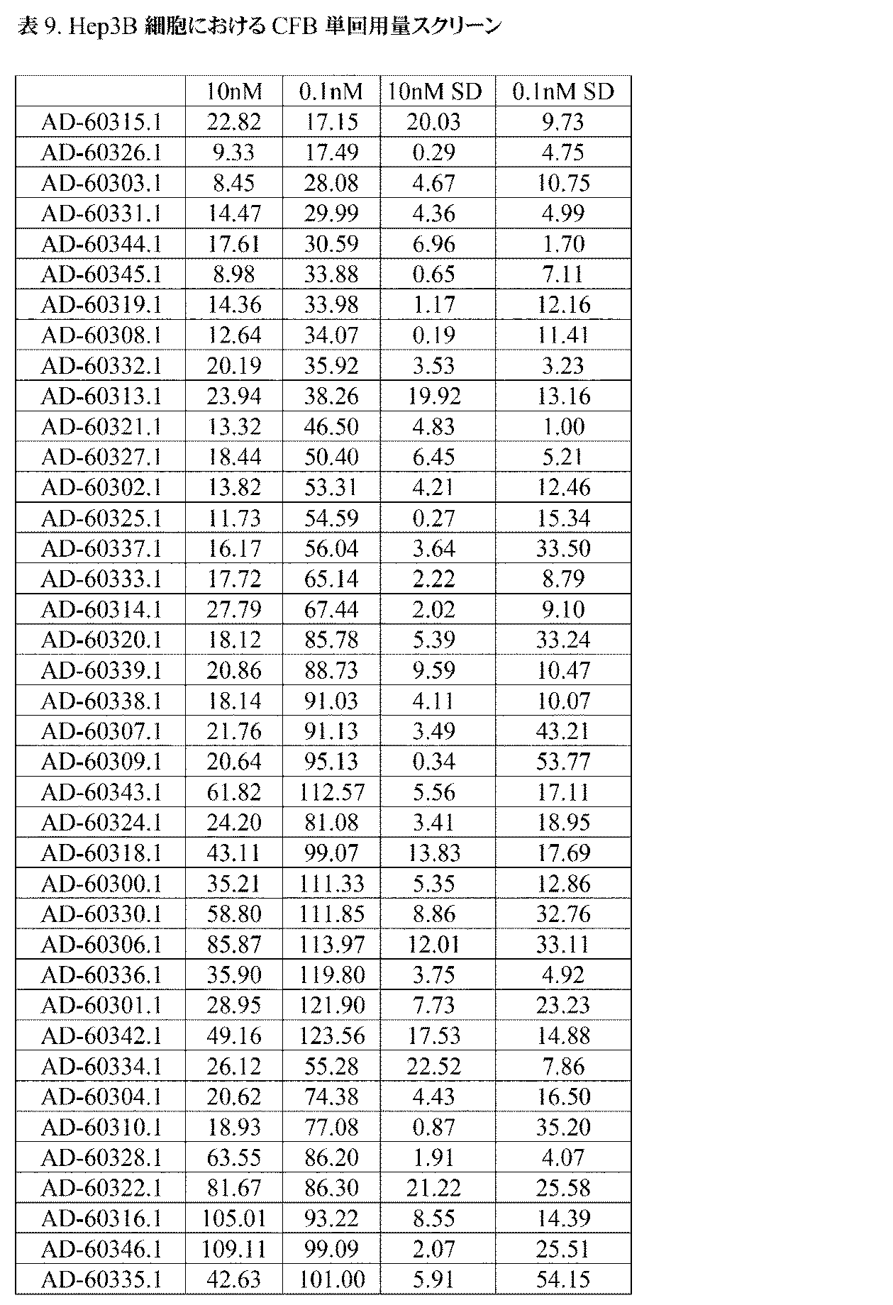 Figure 0007602507000038