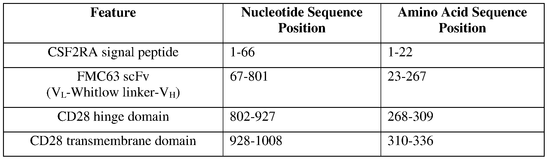 Figure imgf000127_0004