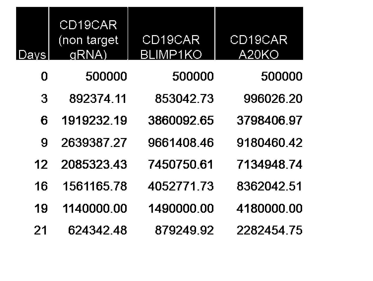 Figure imgf000158_0001