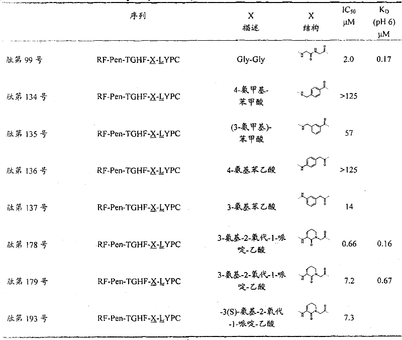 Figure GPA00001014004300752