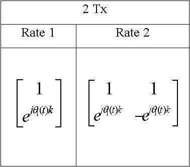 Figure 112007033055412-PAT00035