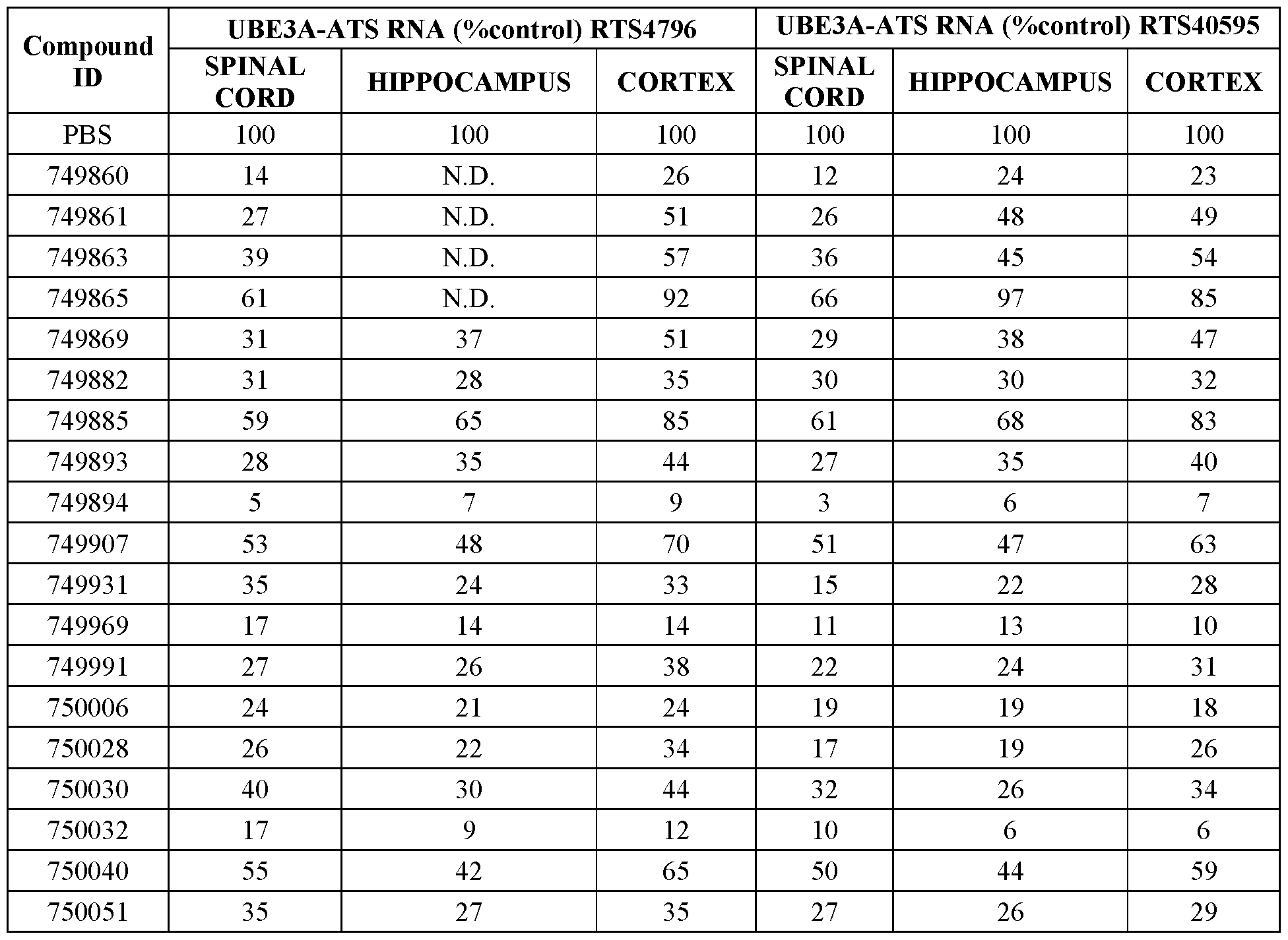 Figure imgf000199_0001