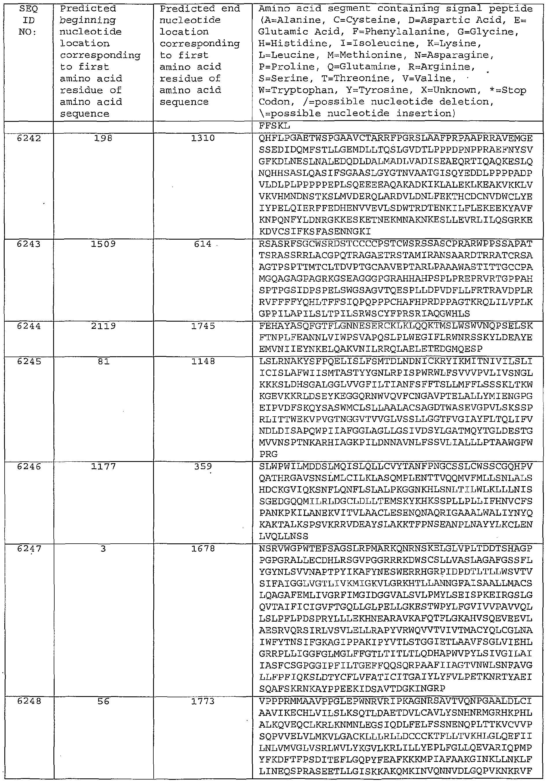 Figure imgf000475_0001