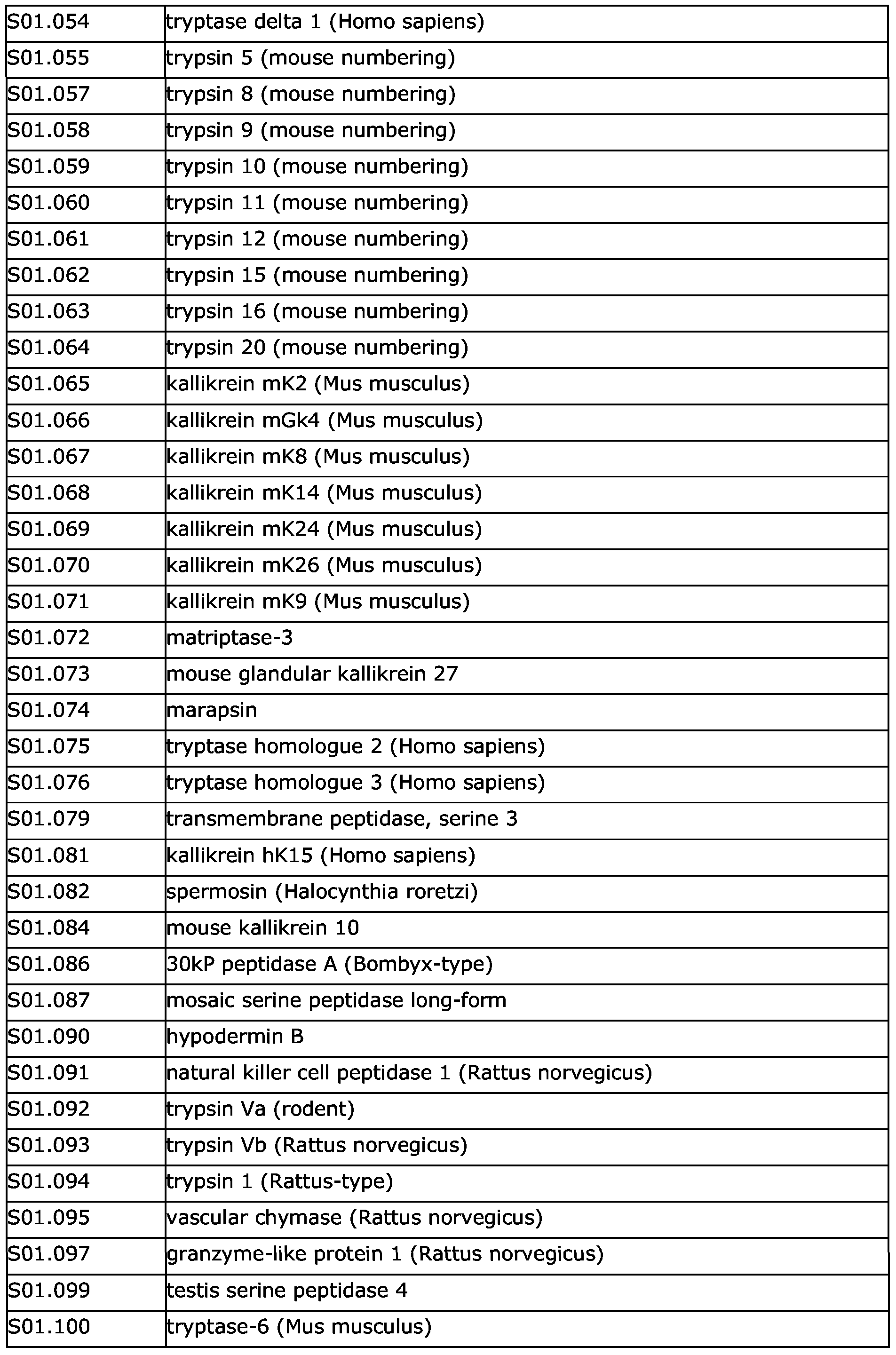 Figure imgf000078_0001