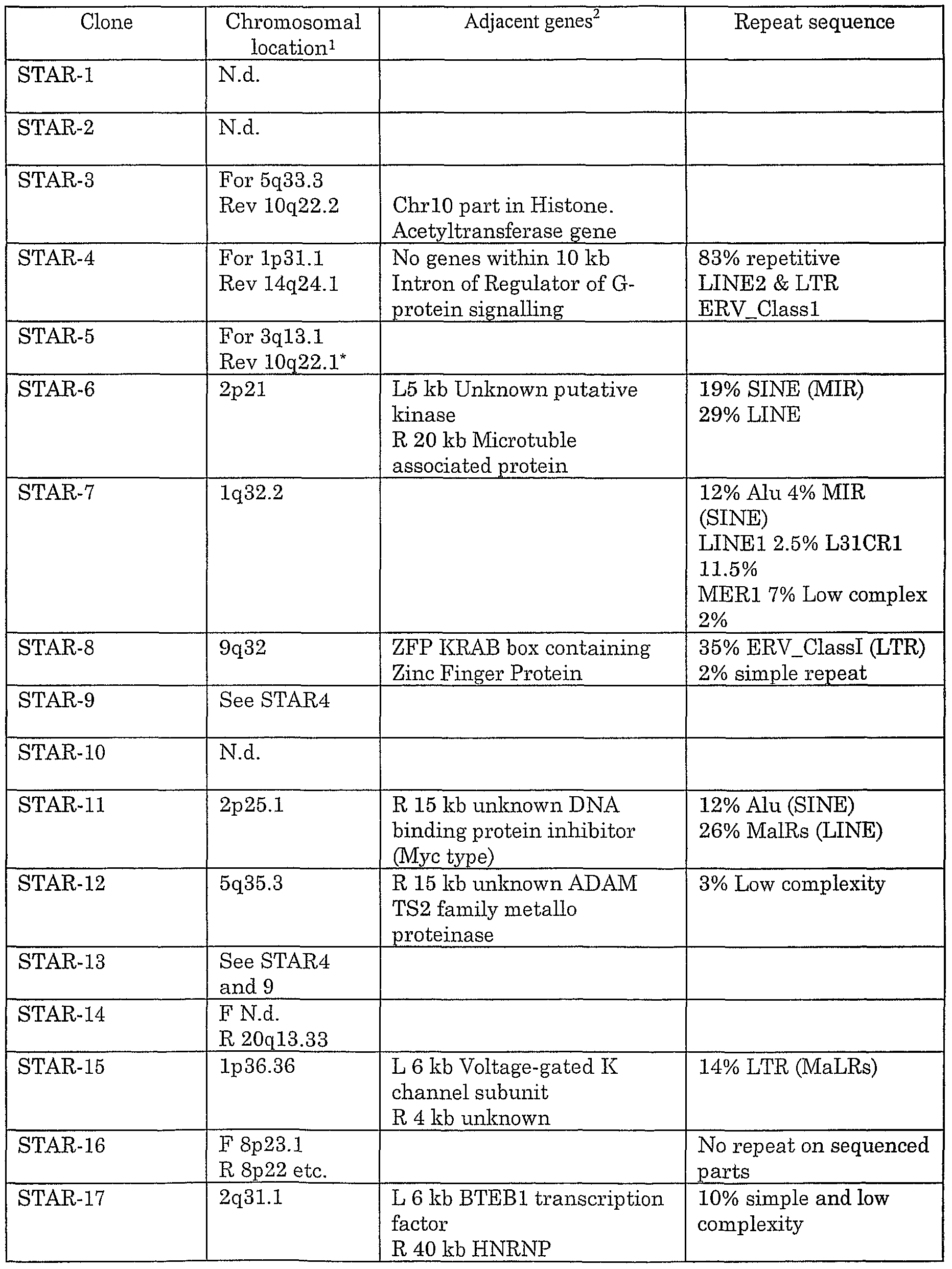 Figure imgf000101_0001