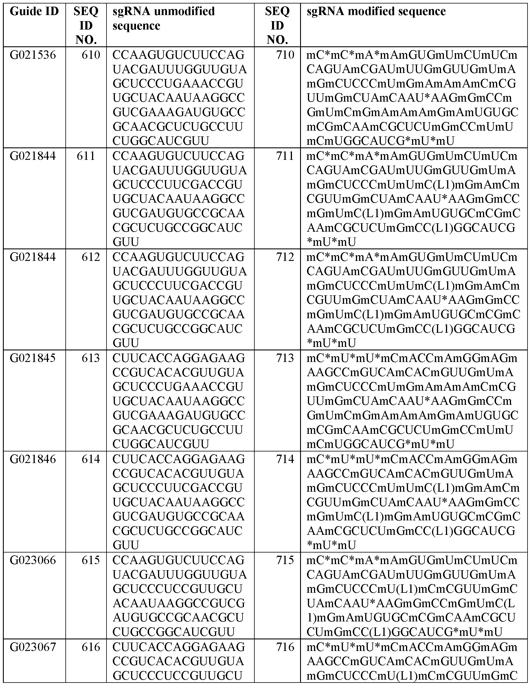 Figure imgf000146_0001
