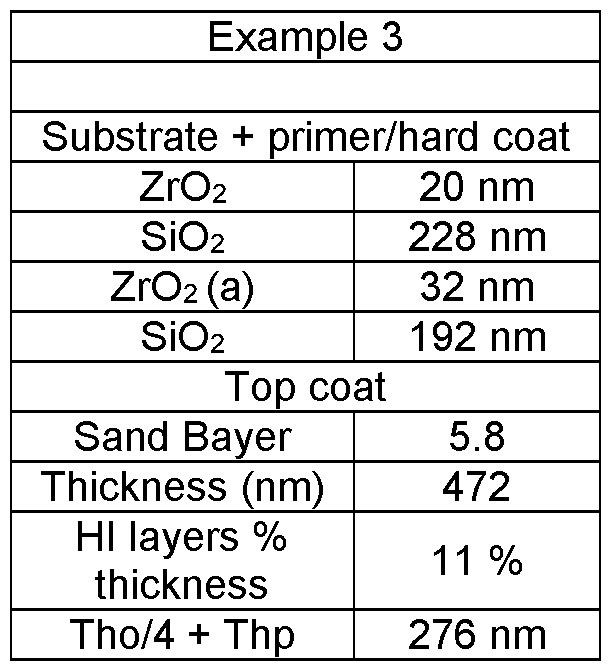 Figure imgf000020_0001