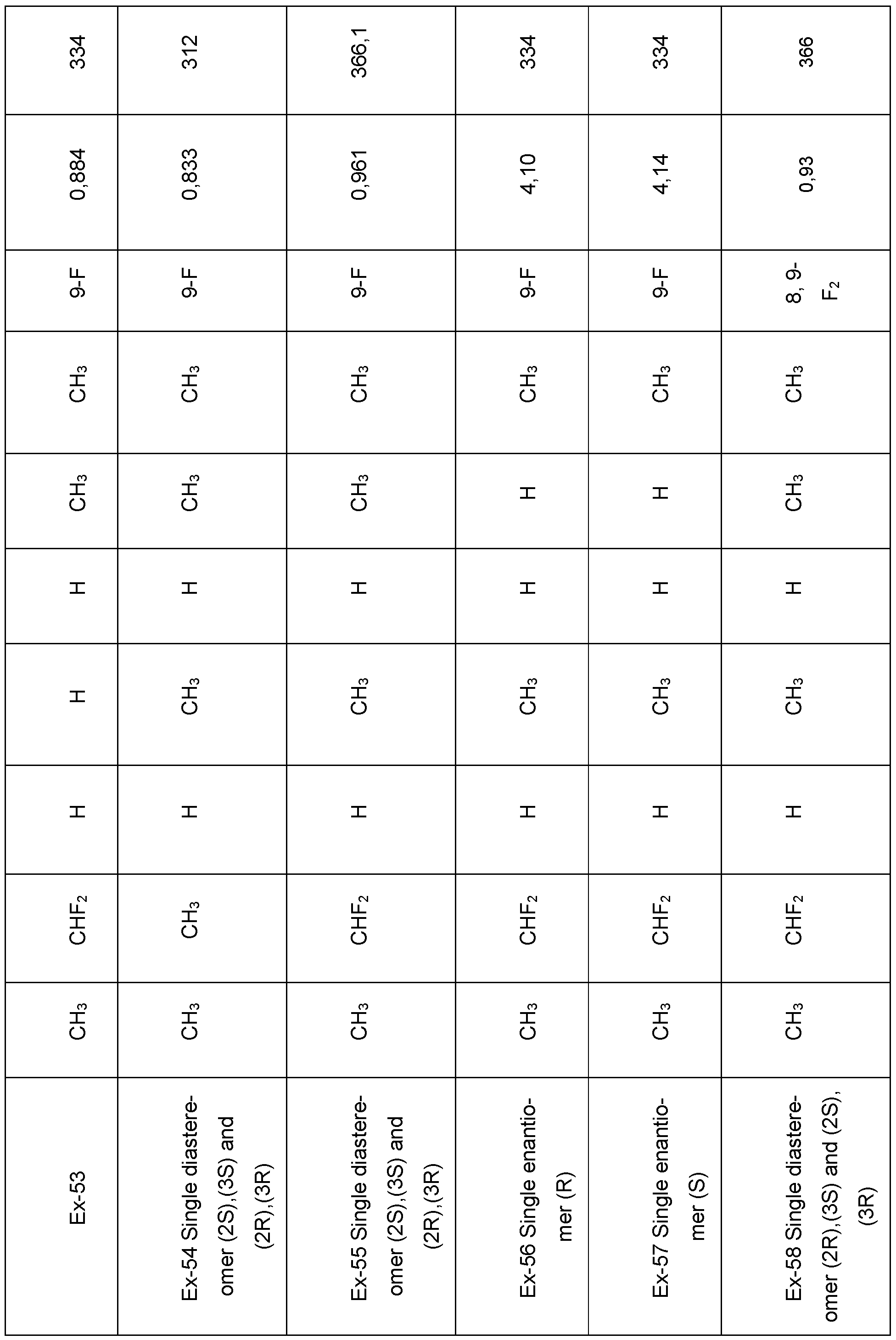 Figure imgf000124_0001