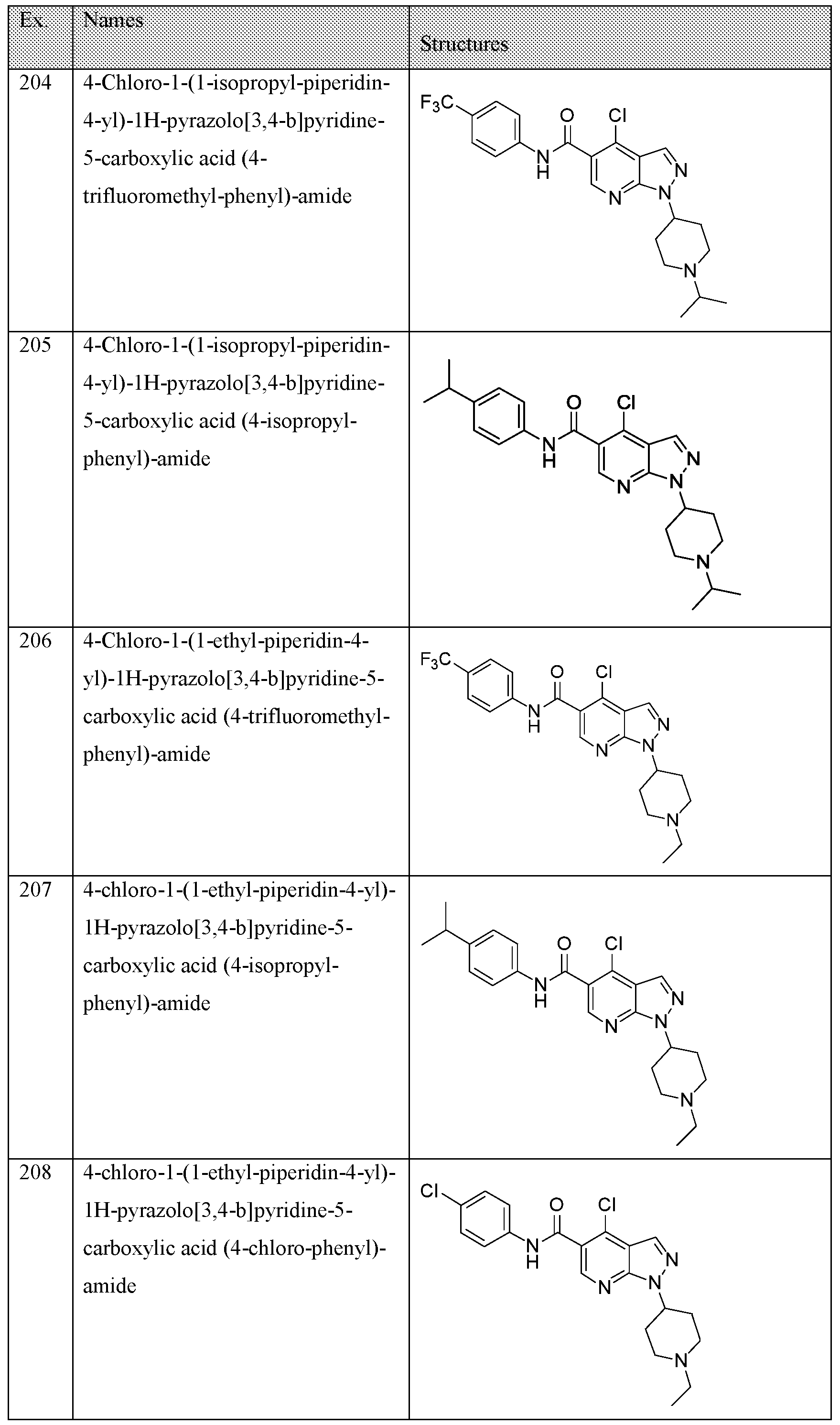 Figure imgf000120_0001