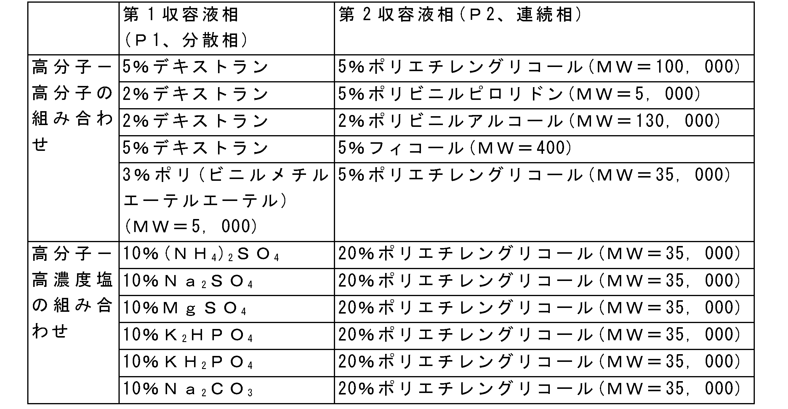Figure 2022508122000008