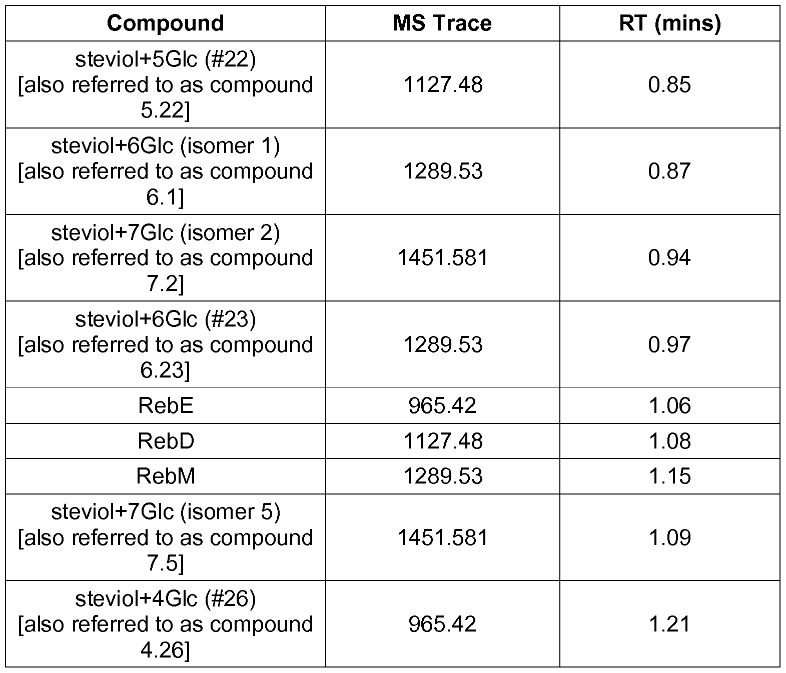 Figure imgf000086_0001