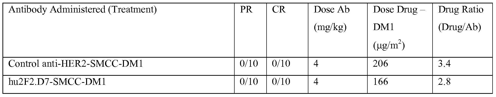 Figure imgf000209_0001