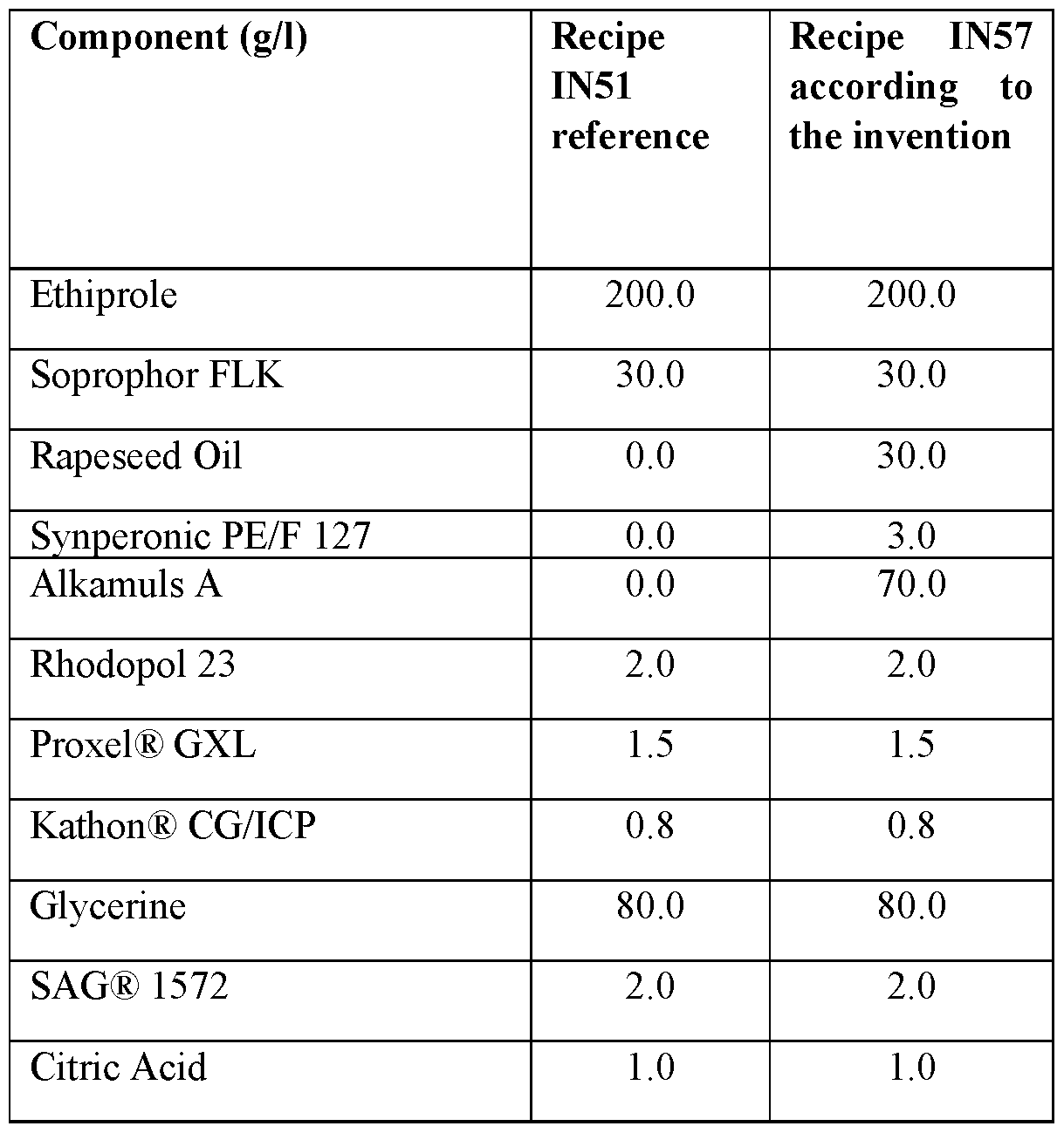 Figure imgf000071_0002