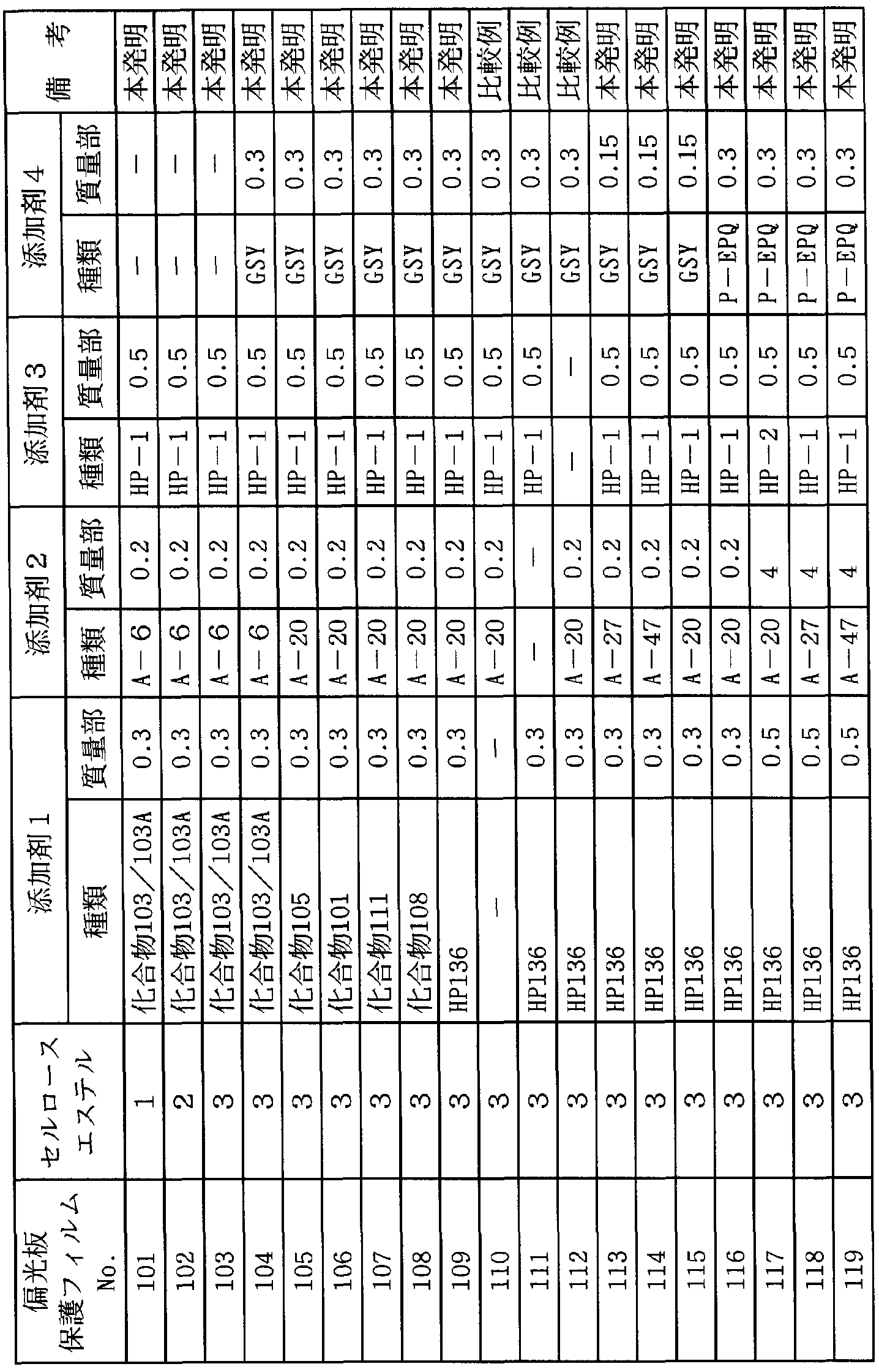 Figure imgf000119_0001