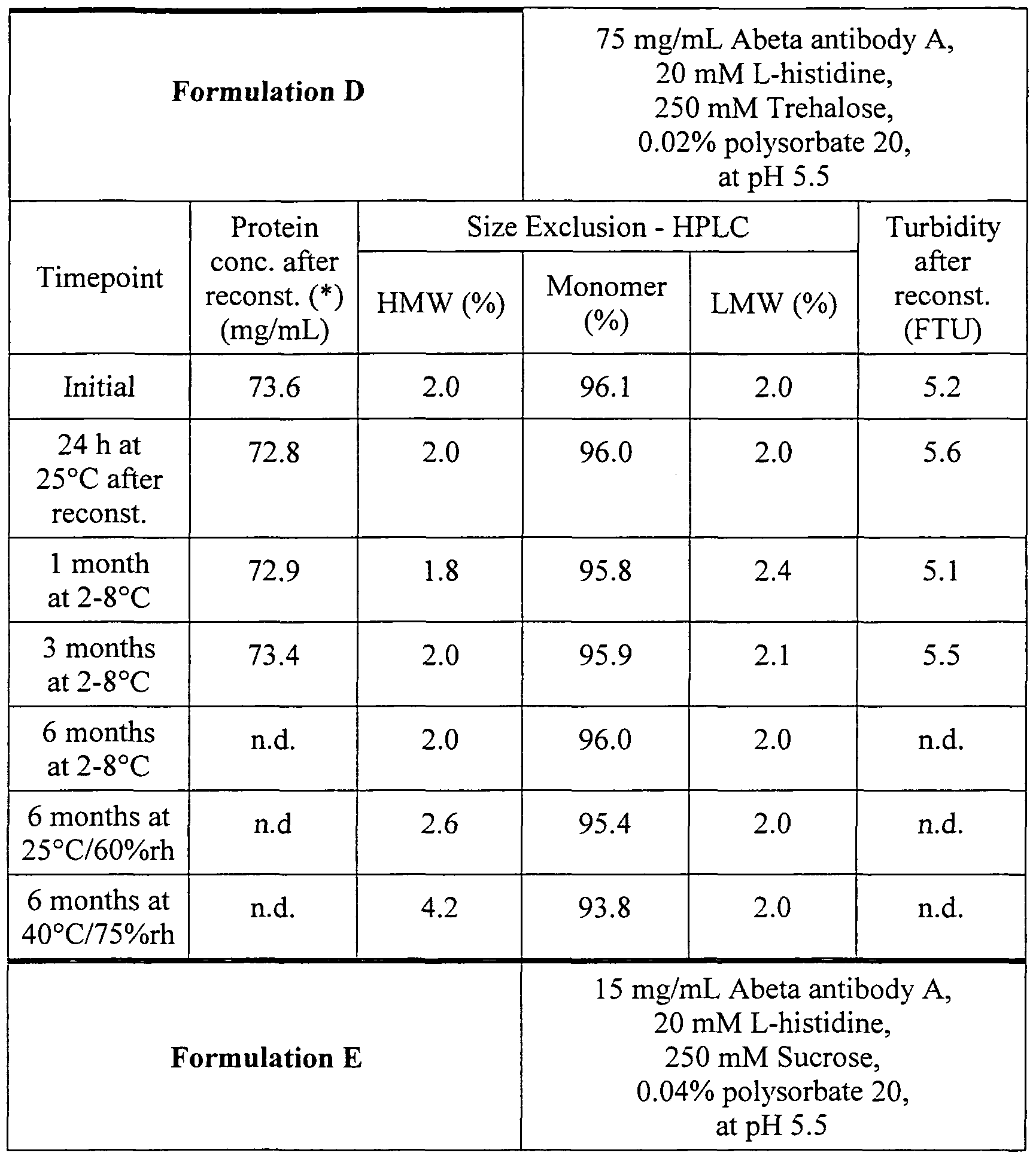 Figure imgf000033_0001