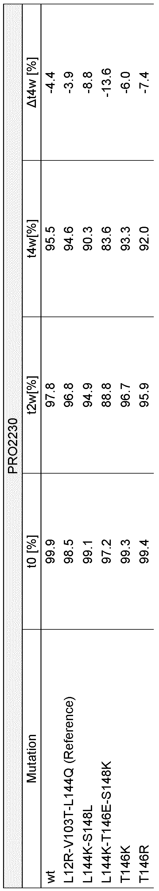 Figure imgf000109_0003