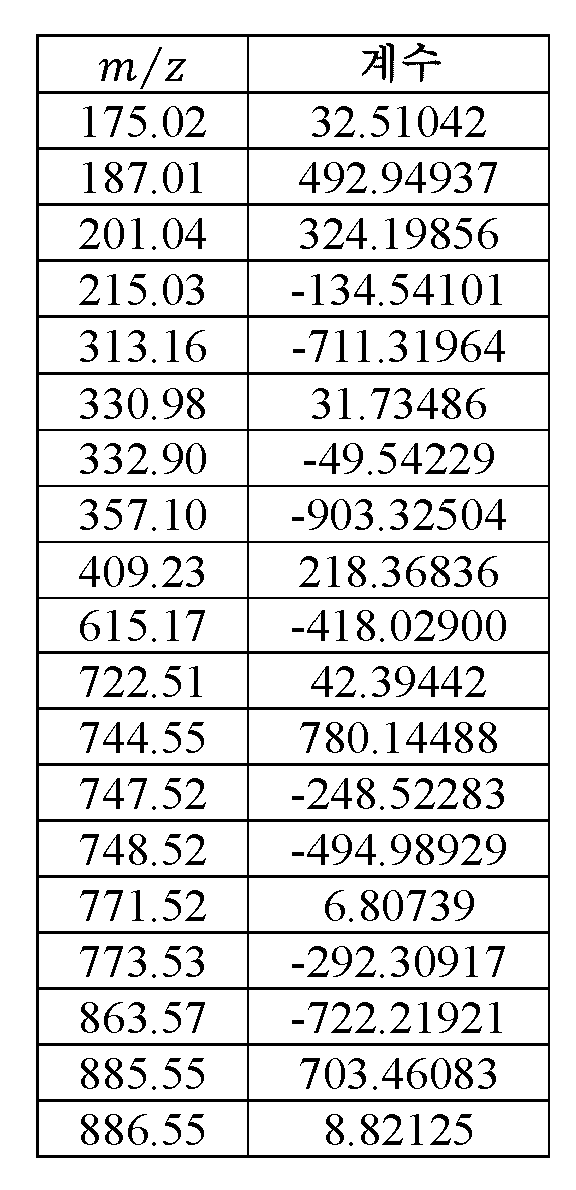 Figure 112019033738480-pct00011