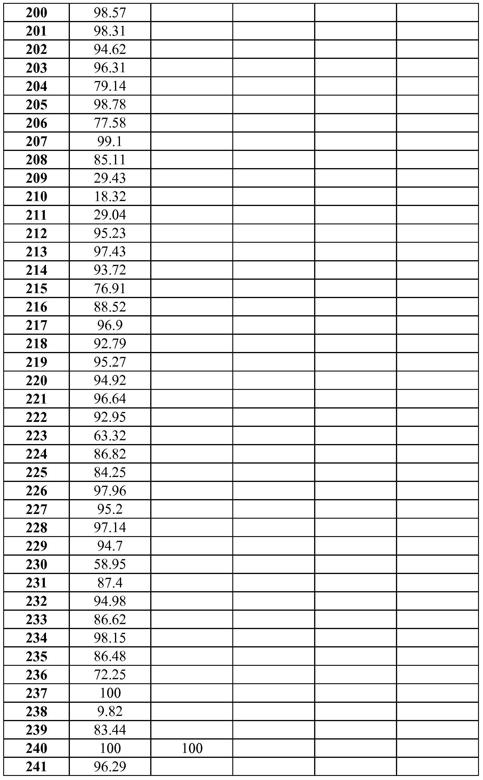 Figure imgf000044_0001