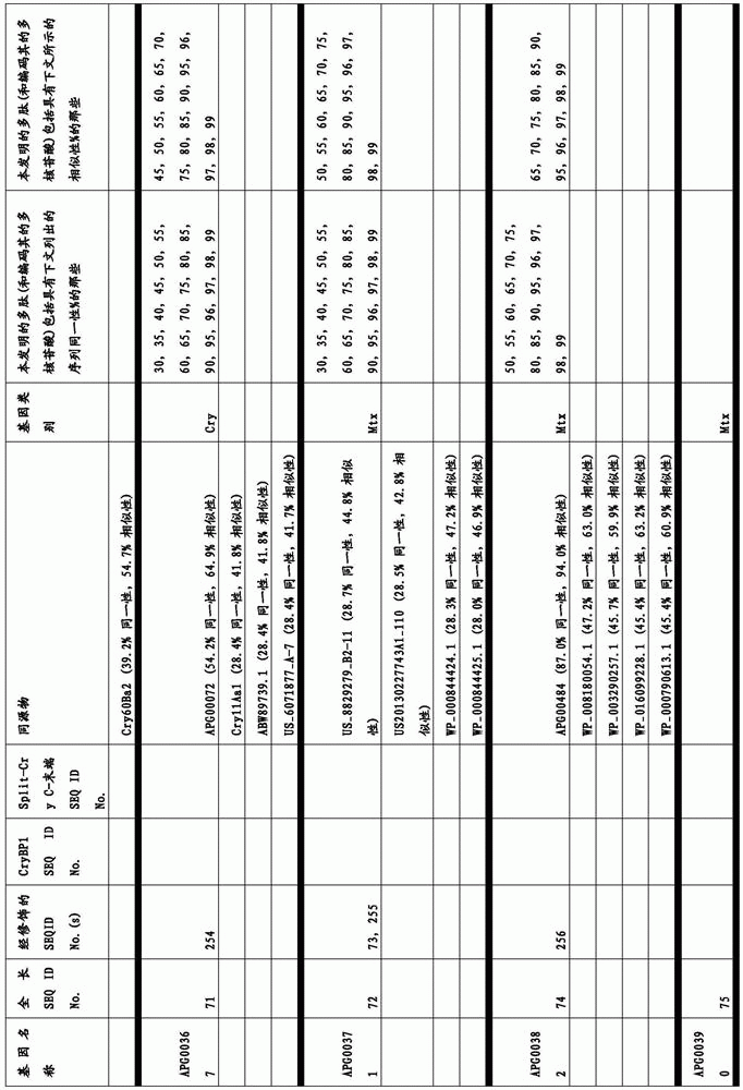 Figure BDA0003583901050000291